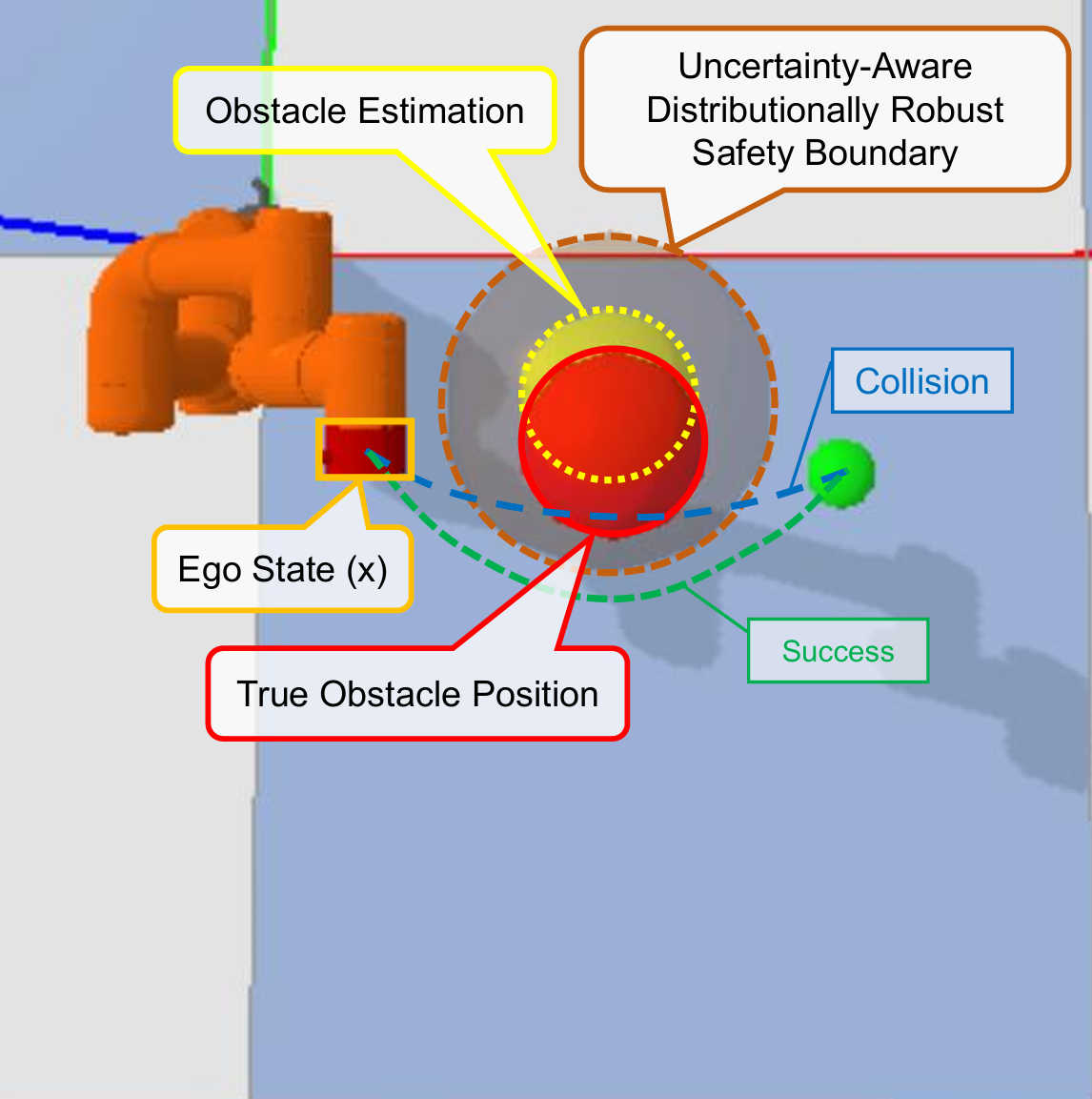 Second research result visualization